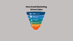 How Email Marketing Drives Sales